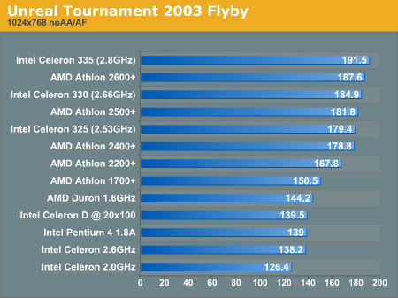 Unreal Tournament 2003 Flyby